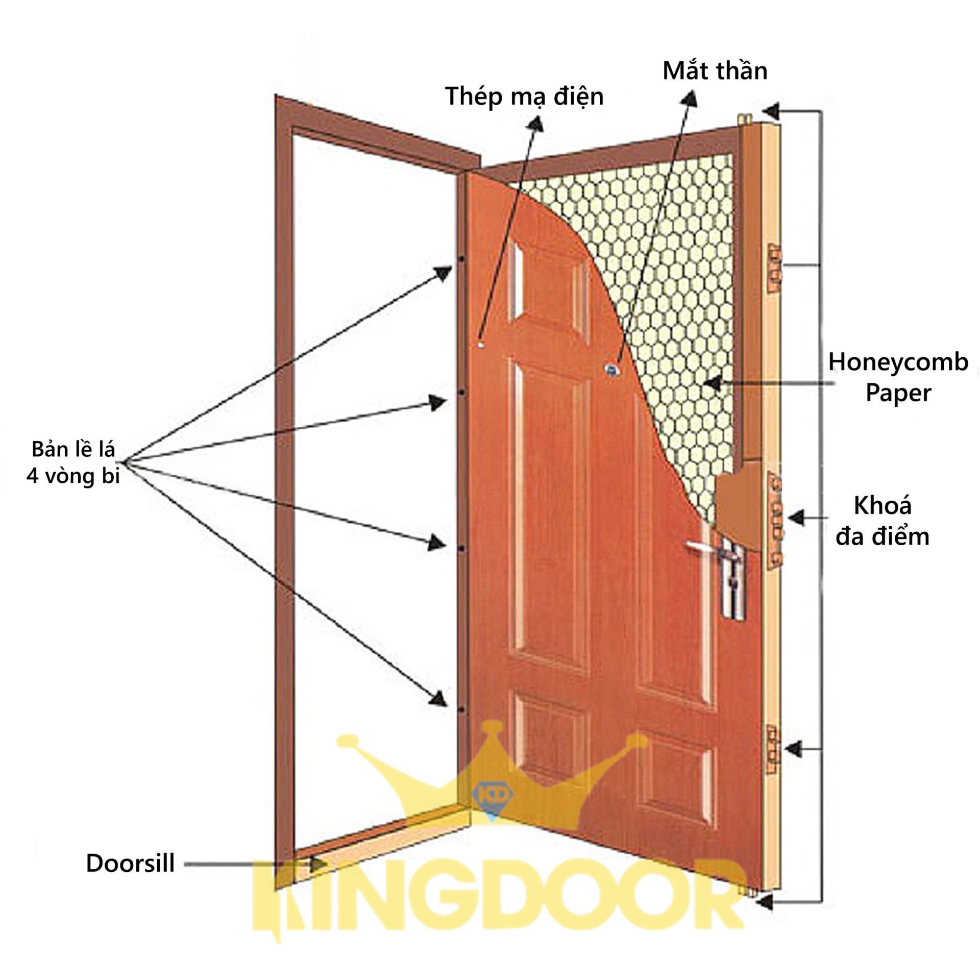 Cấu tạo cánh cửa thép vân gỗ 1 cánh